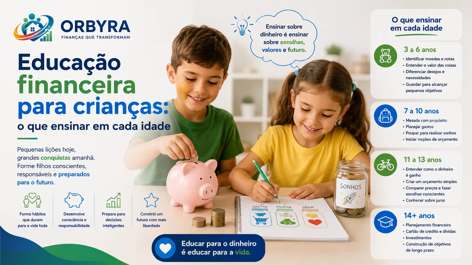 Educação financeira para crianças: o que ensinar em cada idade