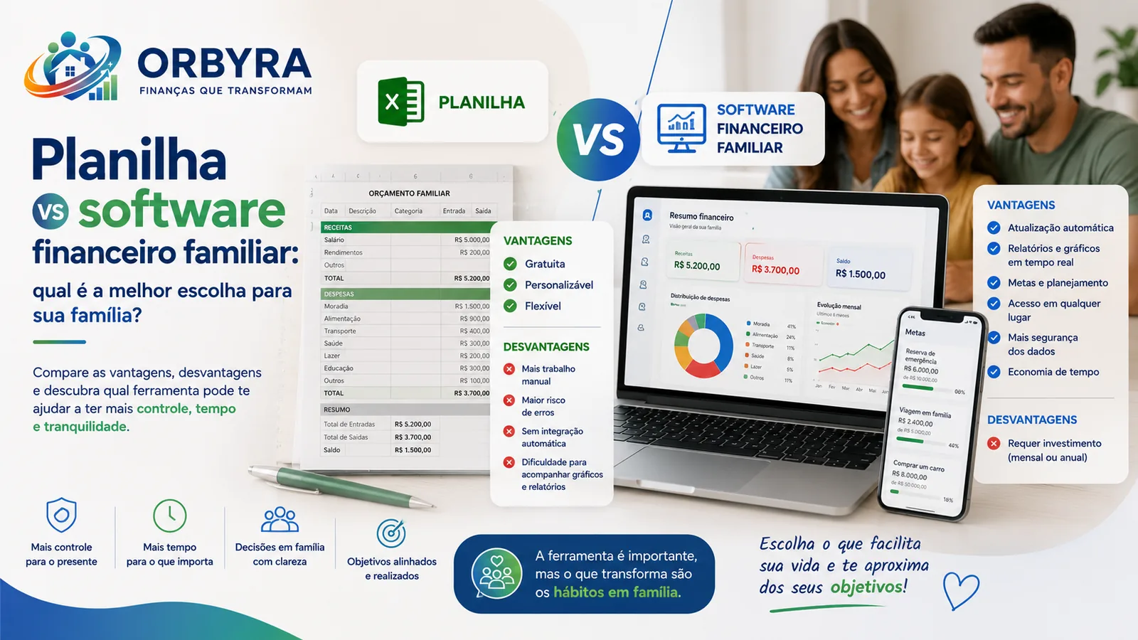 Planilha vs software financeiro: o que realmente funciona para sua família?