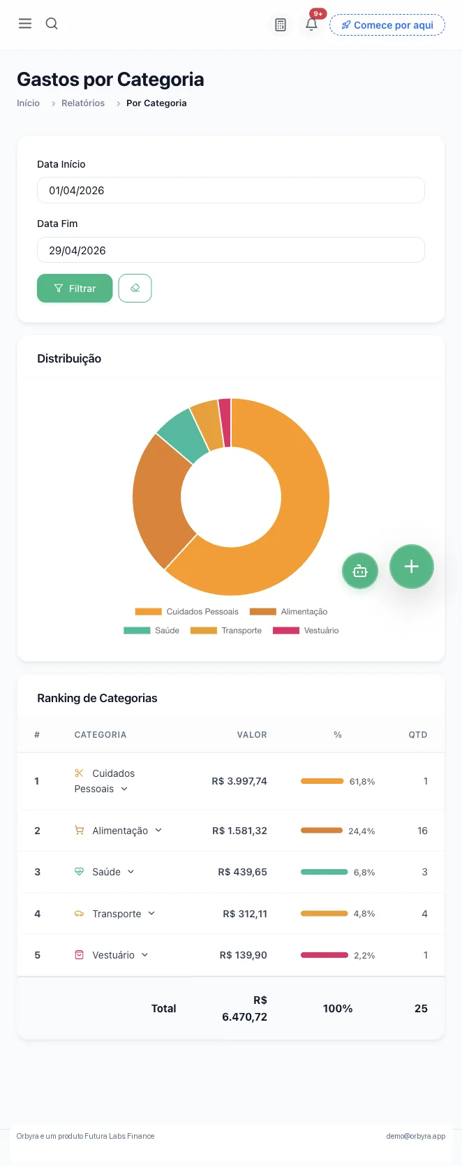 Relatório por categoria do Orbyra em versão mobile